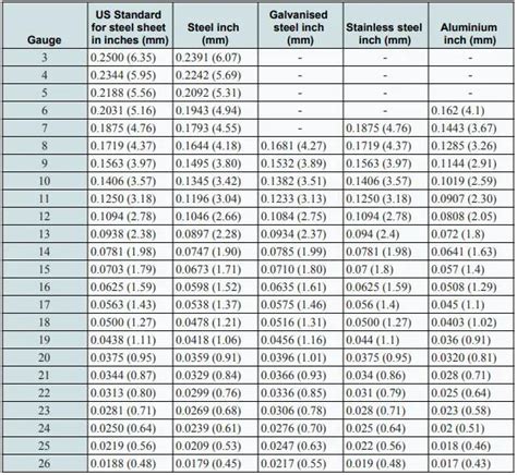 sheet metal design pdf|sheet metal material list pdf.